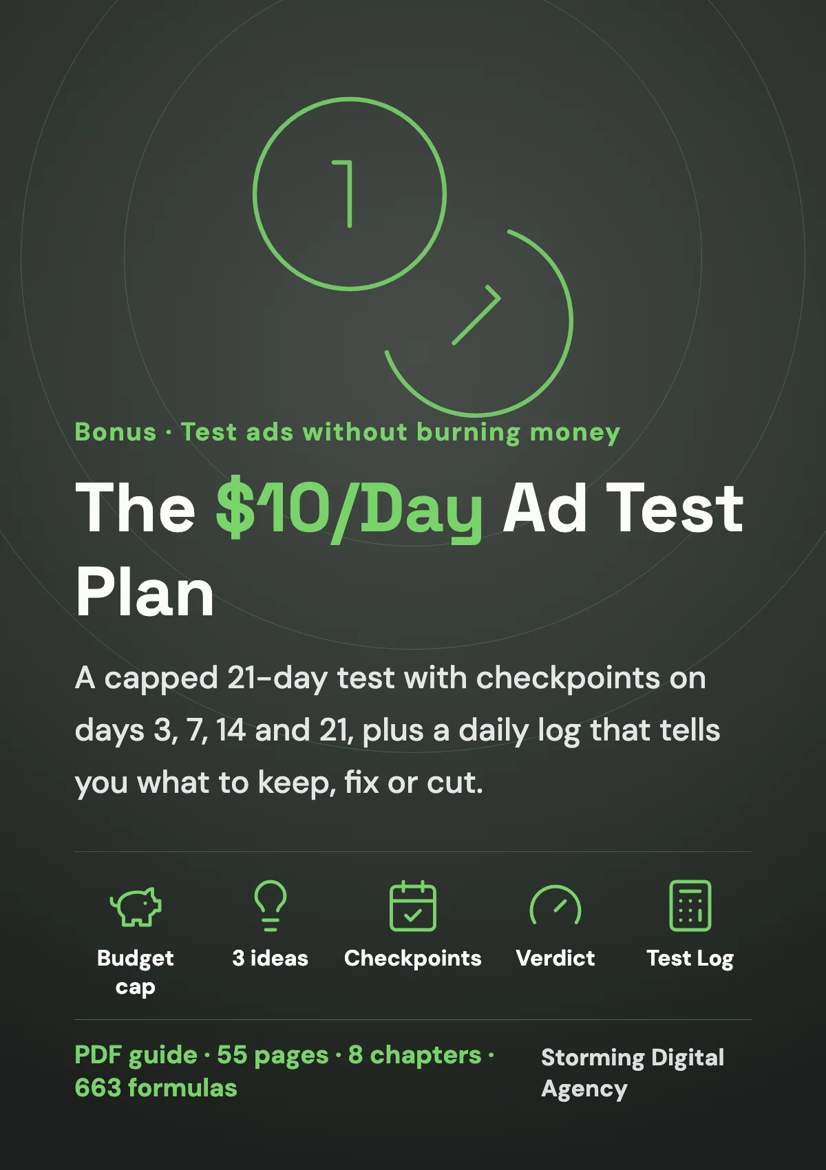 The $10/Day Ad Test Plan